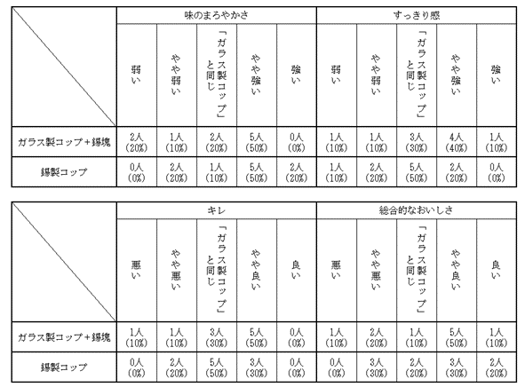 すずまろ