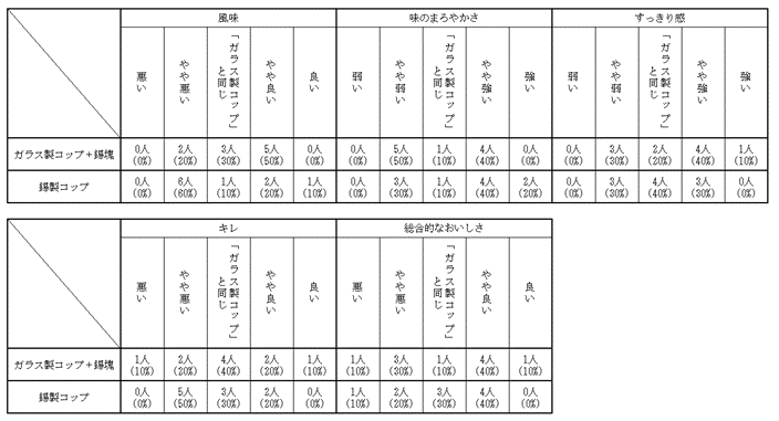 すずまろ