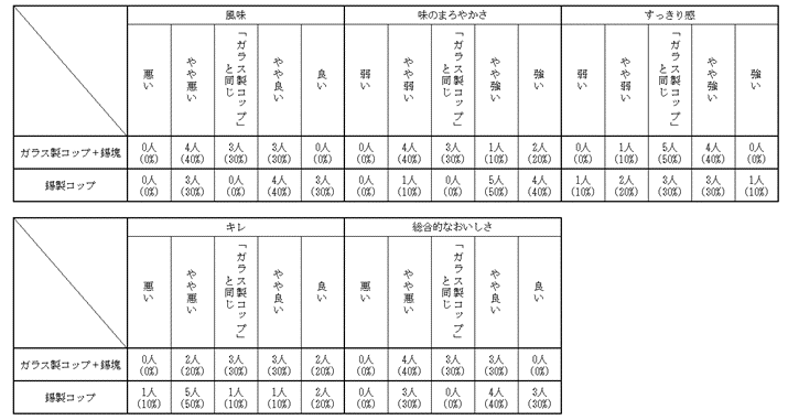 すずまろ