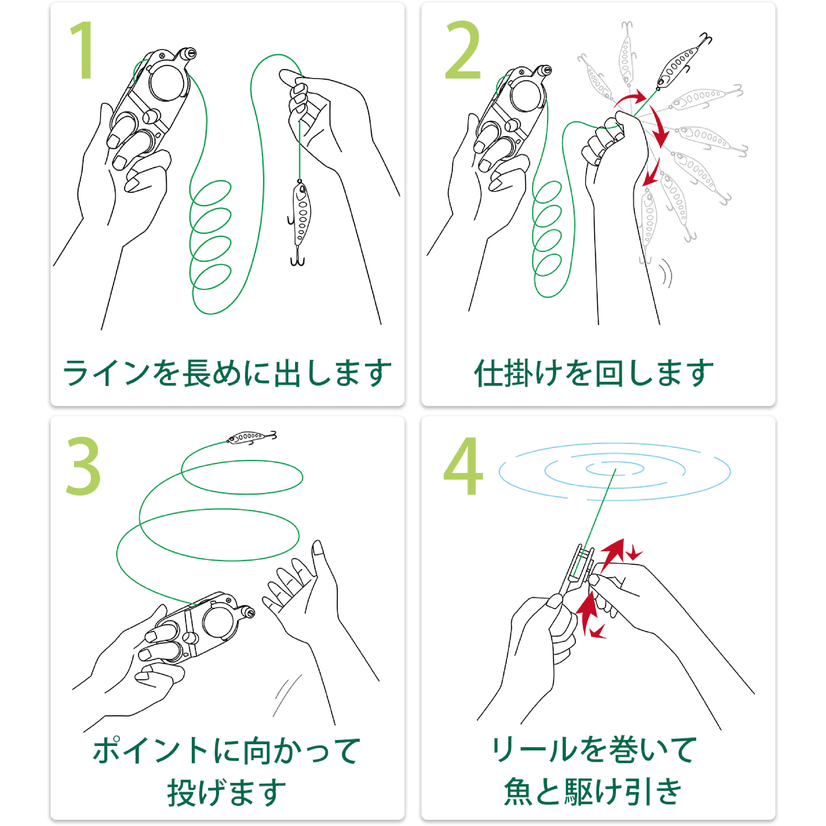 使い方